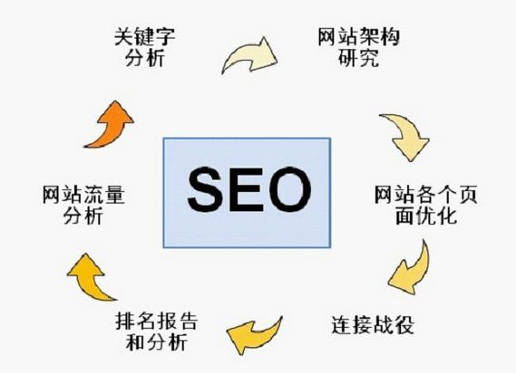 掌握用户体验的核心价值并做出合理的网站优化布局