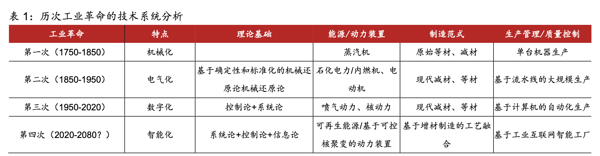 「行业深度」3D打印行业深度：3D打印有望从导入期进入快速成长期