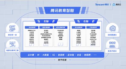 教育行业新发展！首个操作系统“腾讯教育智脑”发布