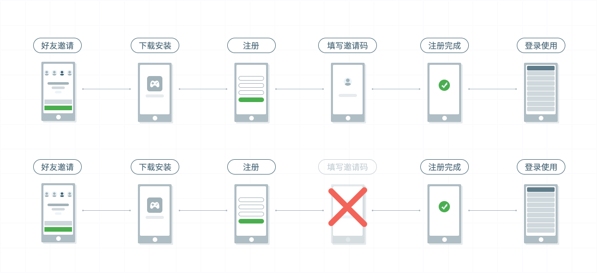 app拉新推广合法吗