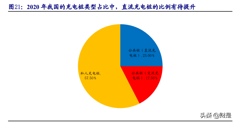 能源產(chǎn)業(yè)投資策略專題報告：新需求VS老供給