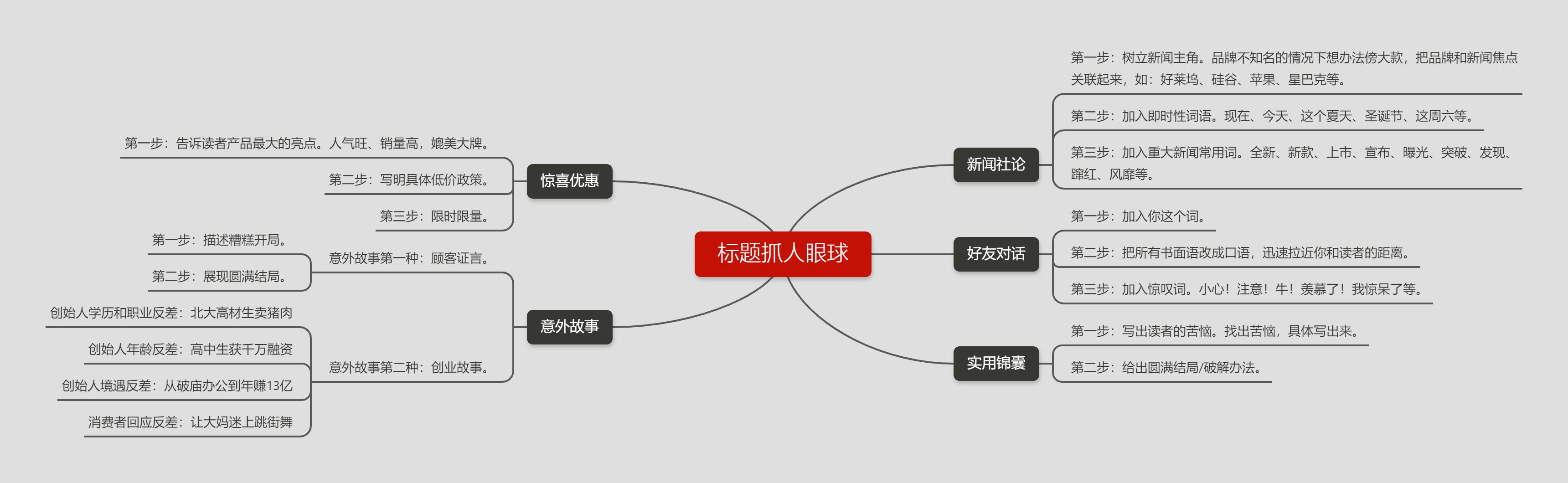 《爆款文案》：75个案例，18种方法，4大维度教你写出爆款文案