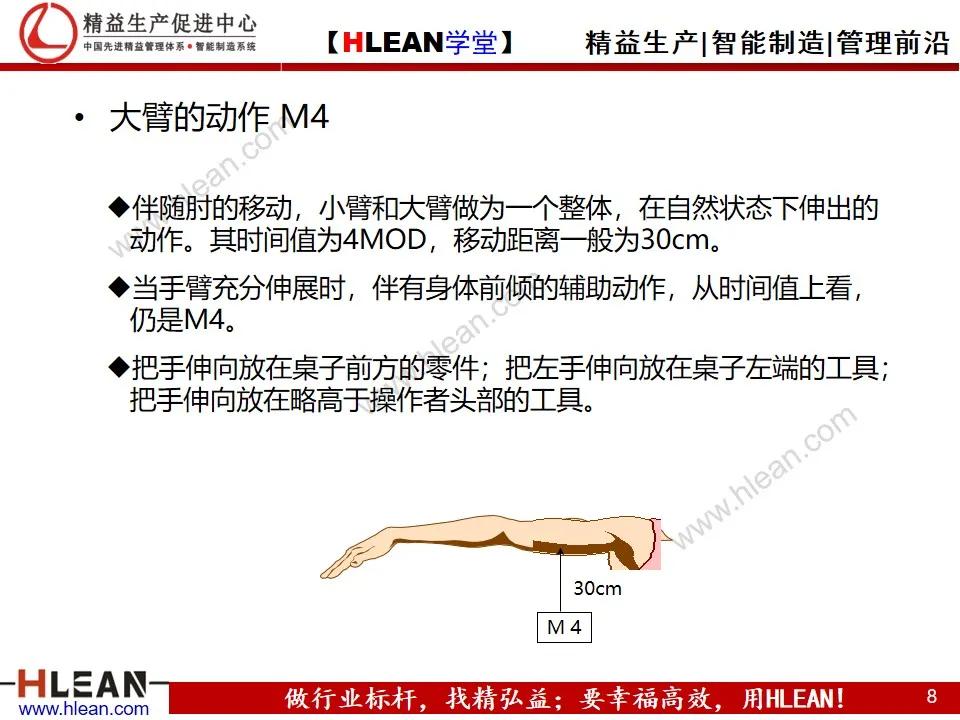 「精益学堂」MOD动作分析