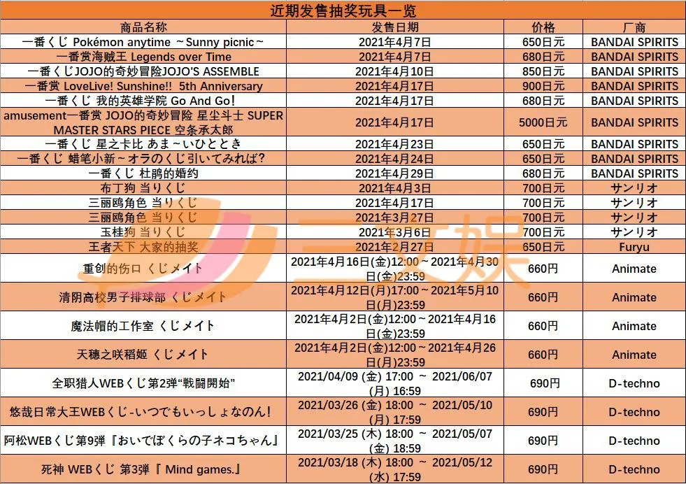 一年吸金数十亿元的“一番赏”,玩出了新花样