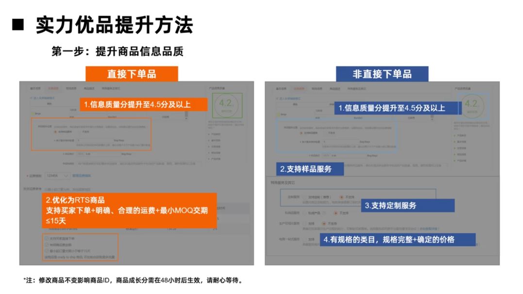 国际站运营技巧│实力优品打造攻略