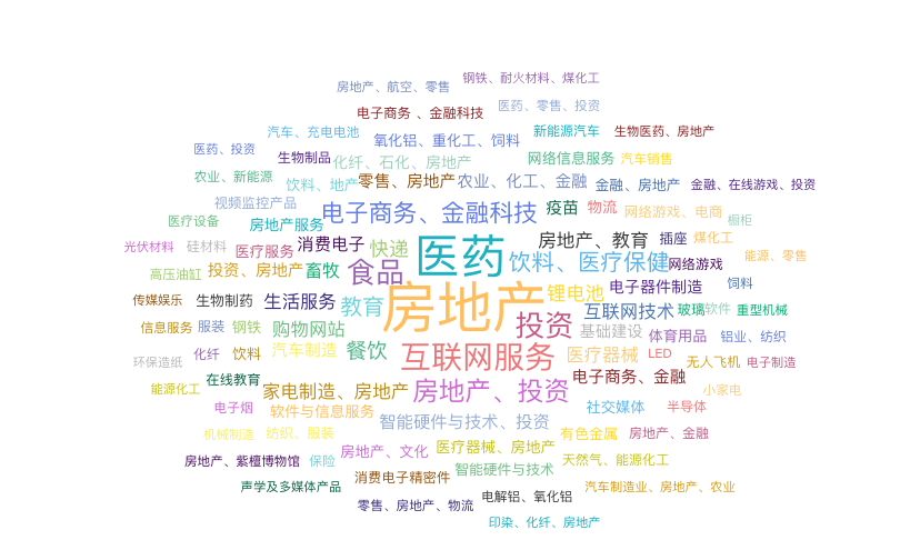 分析近5年胡润财富排行榜：江山已易主，这是互联网大佬的时代