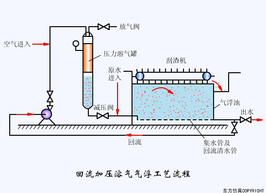 16款污水处理工艺流程图解，全了解