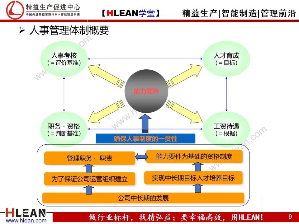 「精益学堂」丰田的工作体系简介