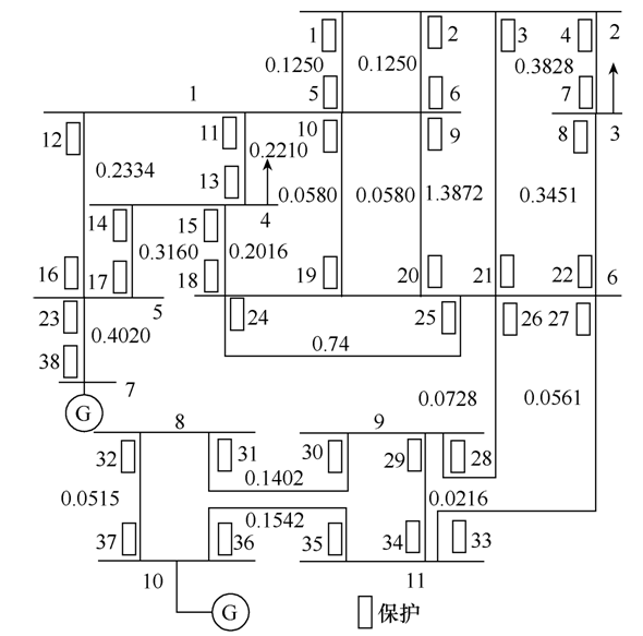 學(xué)術(shù)簡(jiǎn)報(bào)︱基于保護(hù)綜合重要度的最小斷點(diǎn)集優(yōu)選方法