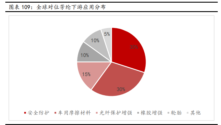 新材料行業(yè)深度報(bào)告：發(fā)展空間廣闊，萬億市場(chǎng)爆發(fā)