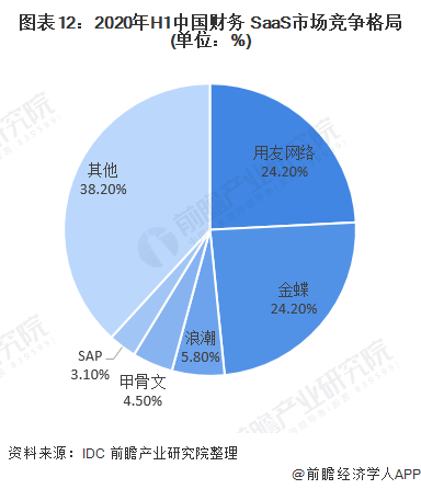 预见2021：《2021年中国SAAS产业全景图谱》