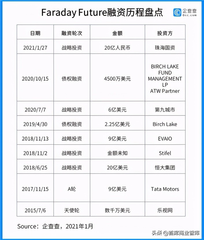 小米造车为何一定选择今年，知道真相后深感佩服