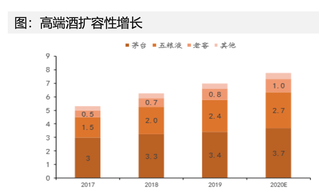 白酒行业投资策略：把握白酒行业四大风口