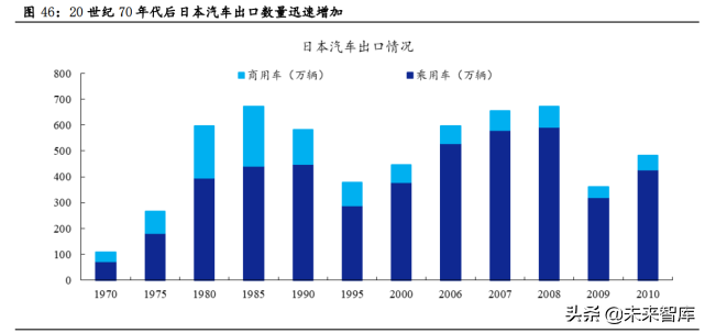 国潮品牌专题报告：复盘美日民族品牌发展，看国潮崛起节奏与高度