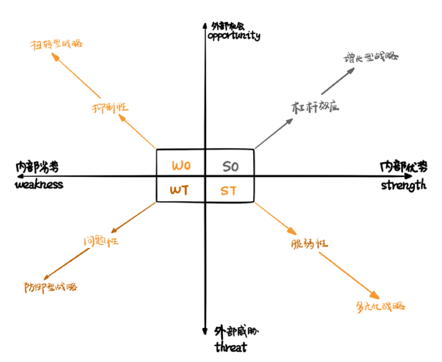 swot 分析怎麼做(快手和個人swot 分析詳解) - 免費seo診斷諮詢_【seo