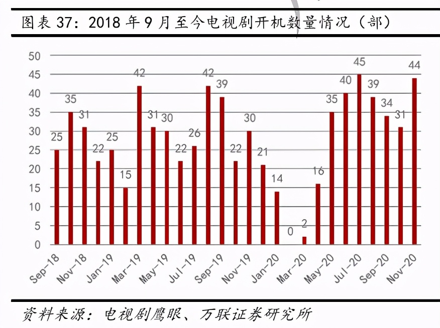 互聯網傳媒行業深度報告：Z世代占據C位，5G重塑新機遇