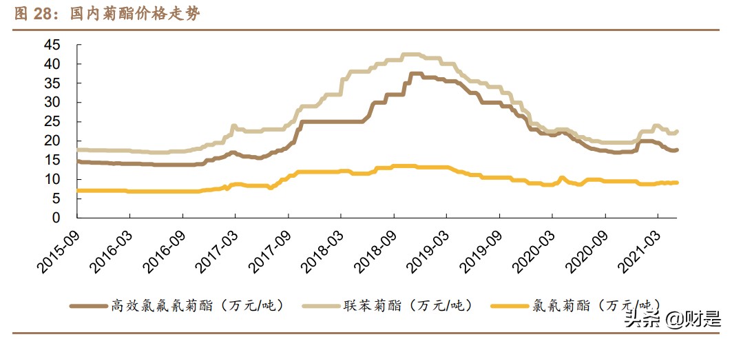 扬农化工专题研究报告：全产业链发展，受益两化整合开启新征程