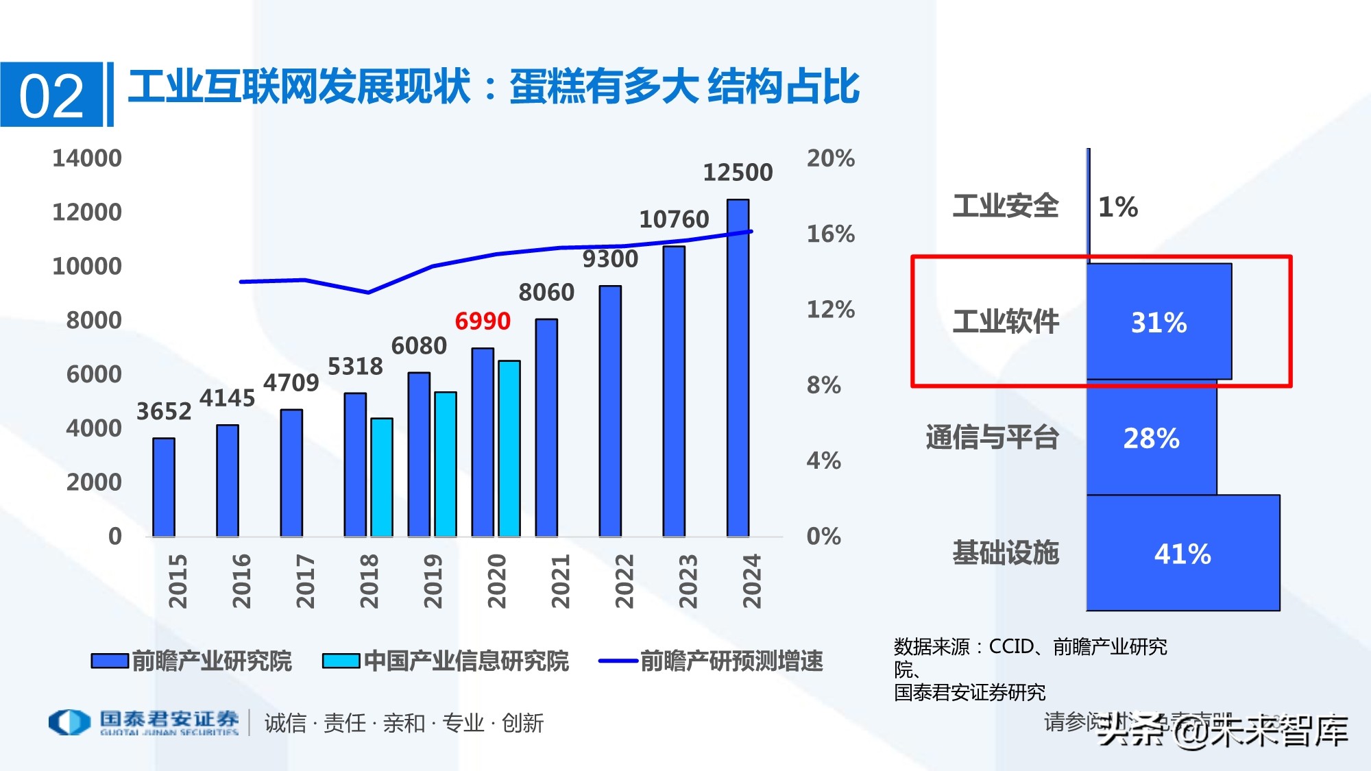 工业互联网产业链梳理：万物互联智能制造