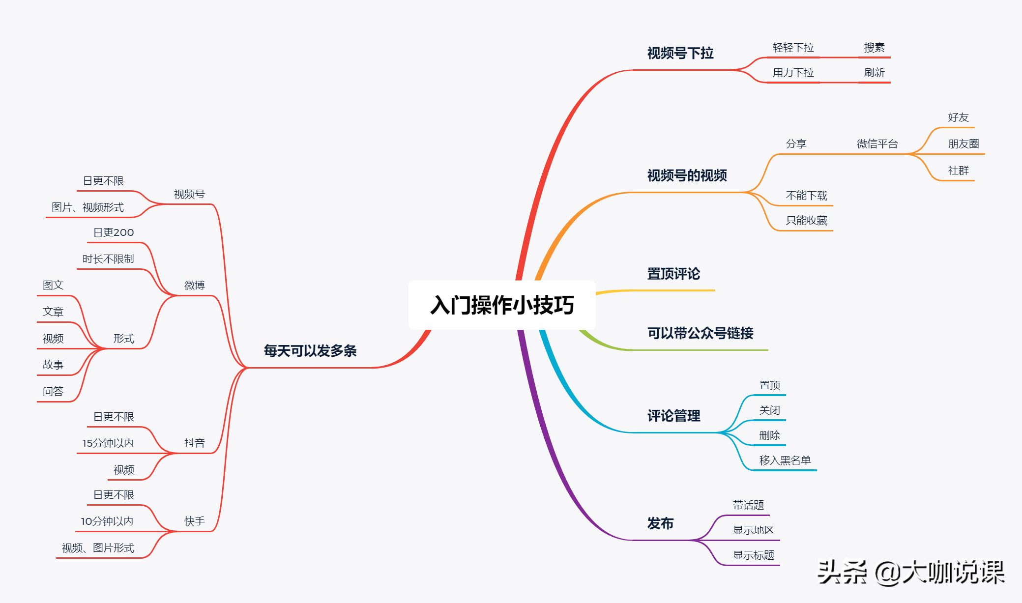 微信直播小白？看这篇文章就够了
