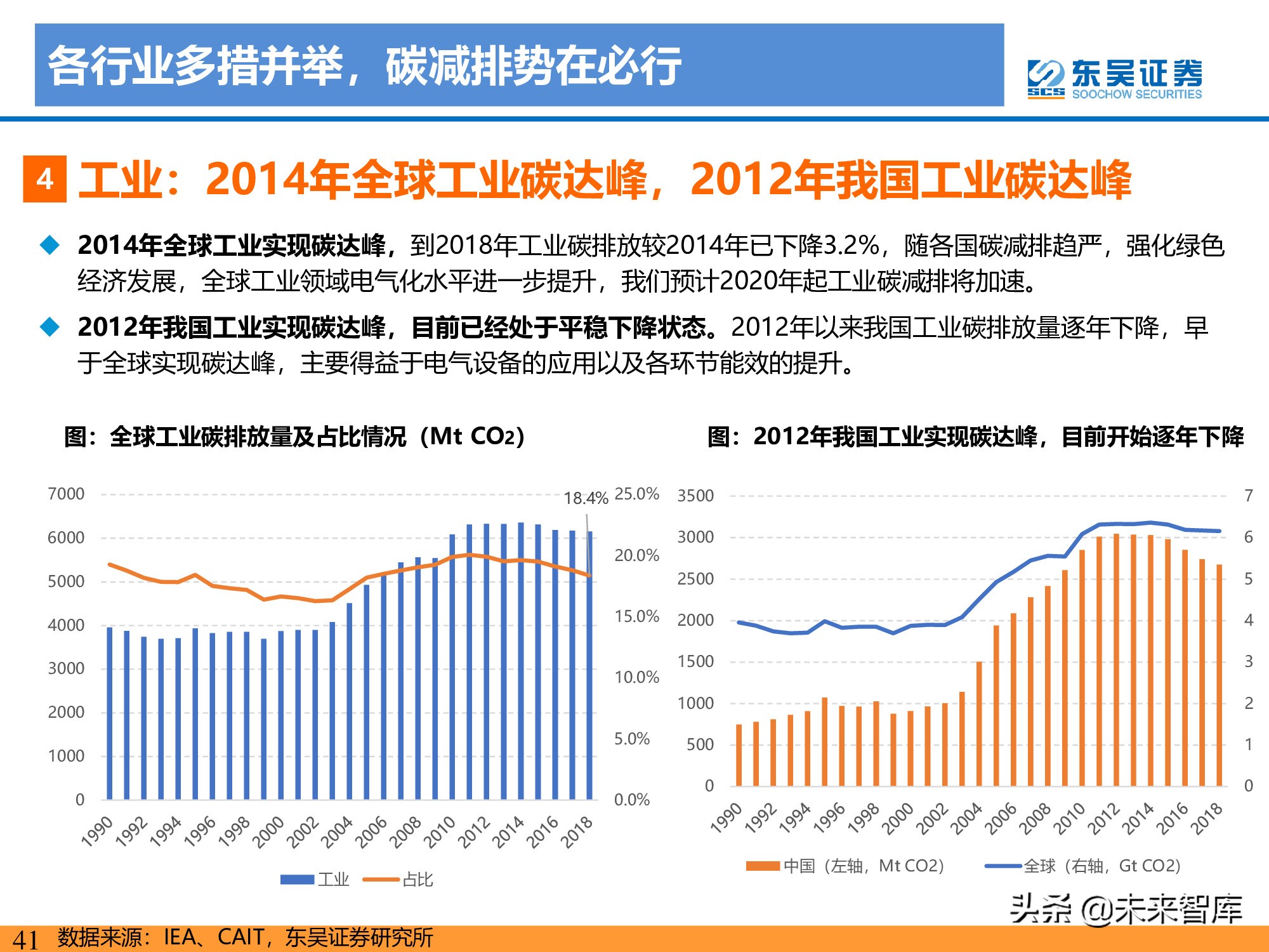 新能源行业研究：碳达峰引领，光伏成为主力，电动化如火如荼