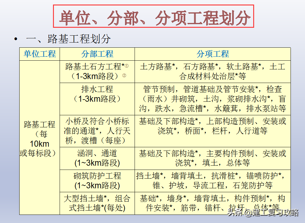 如何规范书写施工日志？-第4张图片-大千世界