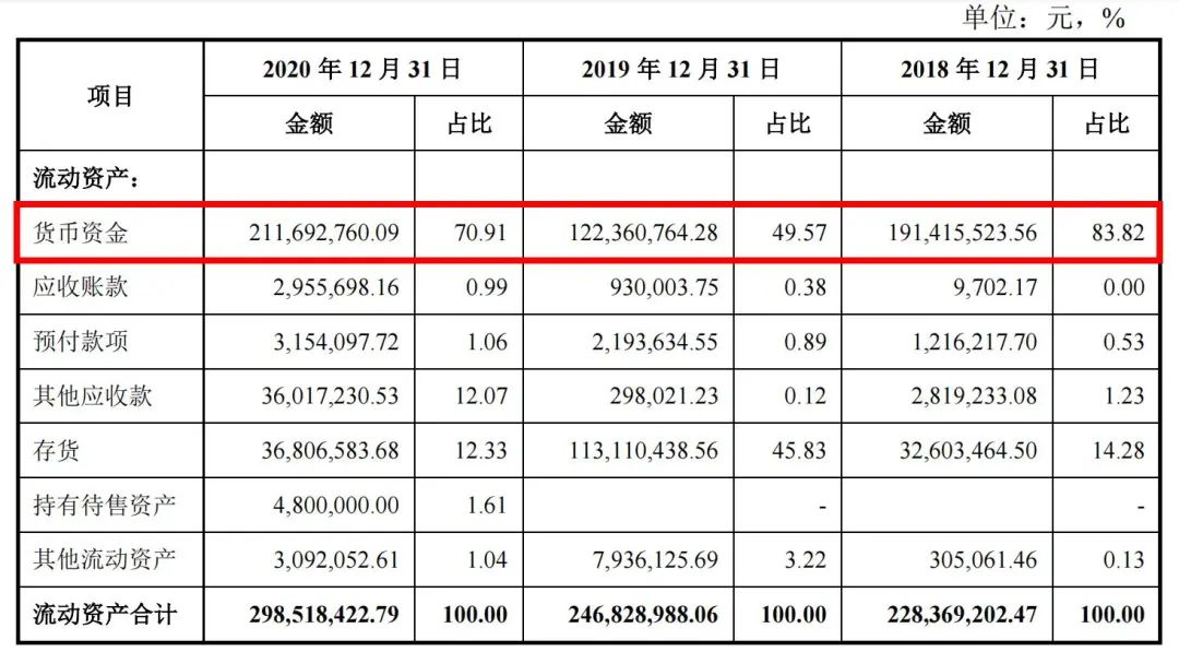 “老字号”冰峰饮料主板IPO，6成募资用于营销只为“走出西安”？