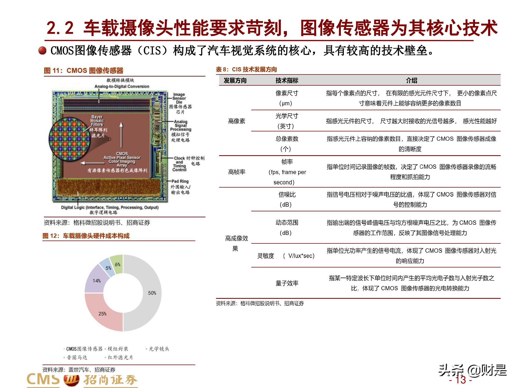 汽车行业研究报告：汽车智能化加速发展，感知层显著受益