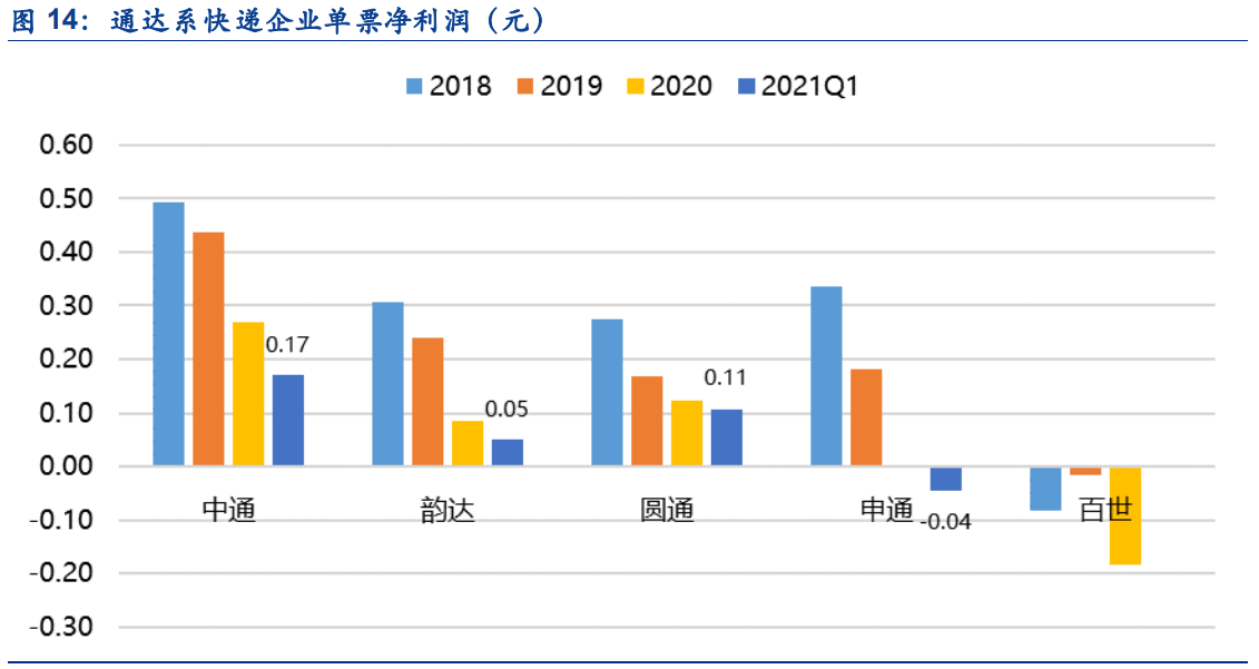 物流行业分析：价格拐点将至，期待破局