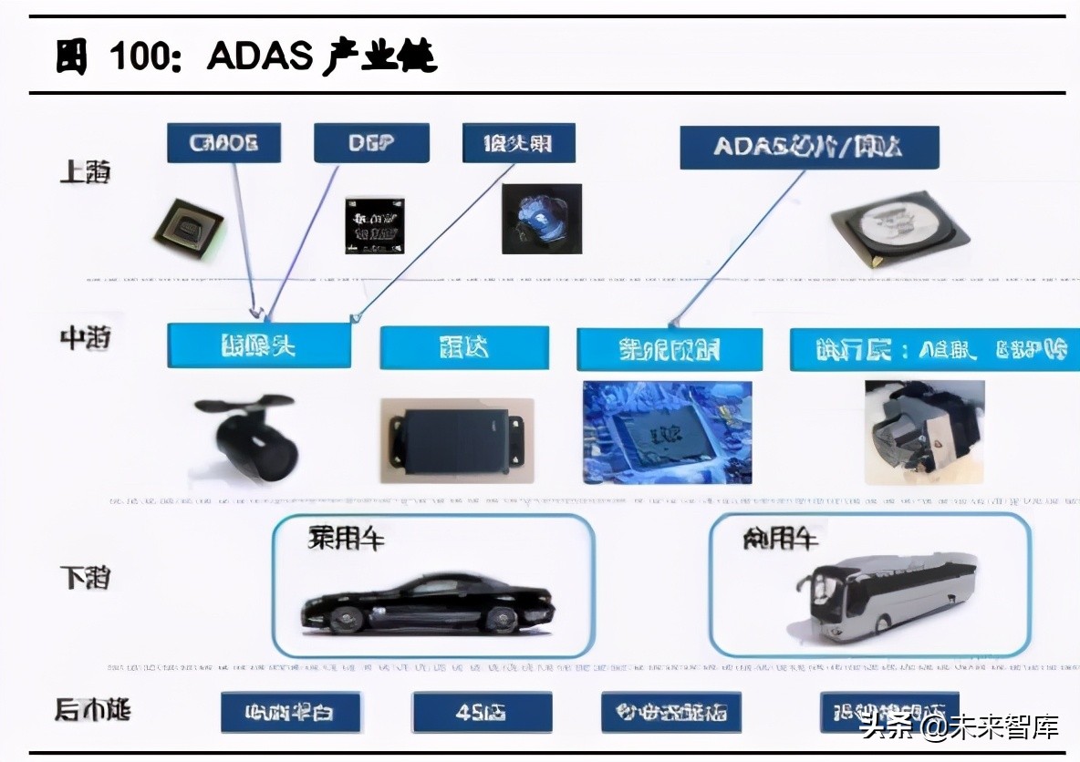 汽车行业2021年中期投资策略：三趋势、二进展、五逻辑