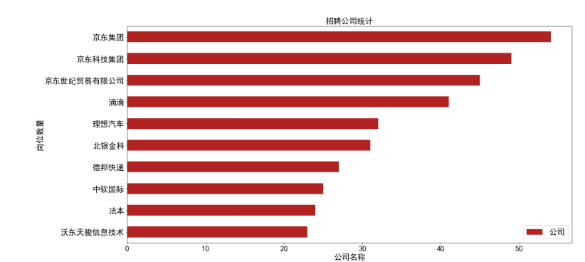 大学读的文科/商科专业，如何转型数据分析师？