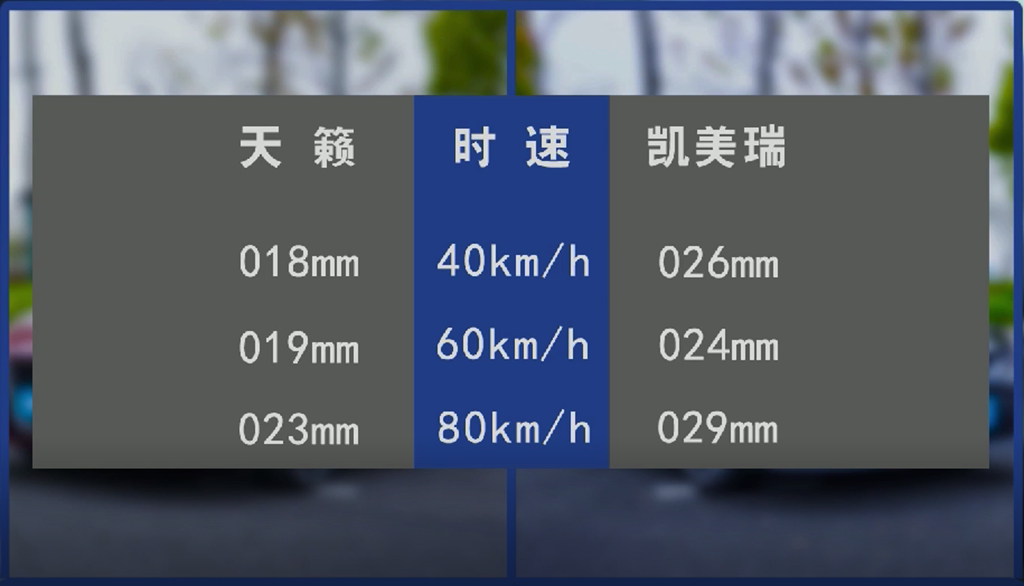 日产大沙发也能拥有顶尖的操控，B级车中天籁和凯美瑞怎么选？