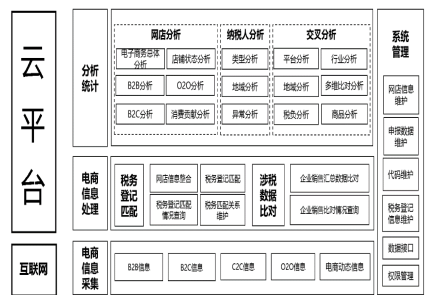 2021年税务征管系统将迎来大变！电商行业的好日子就要到头了