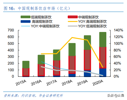 奈雪的茶专题研究：新式茶饮“第三空间”先行者