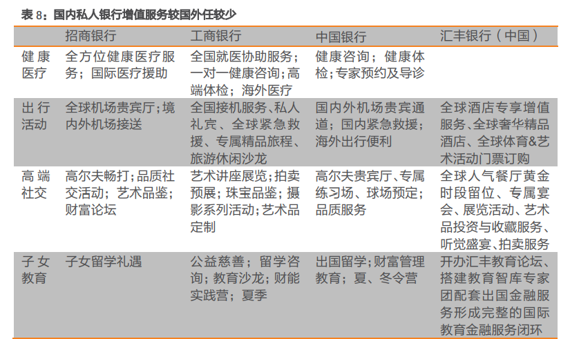 私人银行业专题报告：私行业务百舸争流，谁主沉浮