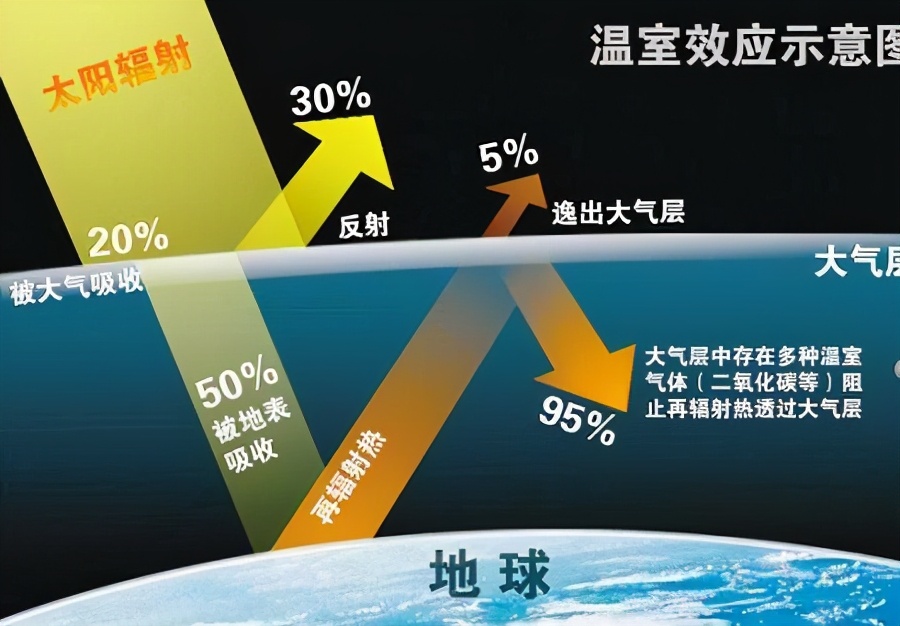 海底火山在海洋中噴發(fā)，為什么海水無法澆滅？專家：兩者原理不同