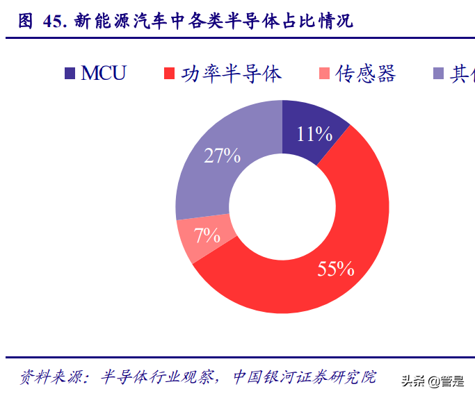三安光电专题研究：LED迎来新一轮成长，化合物半导体蓄势待发