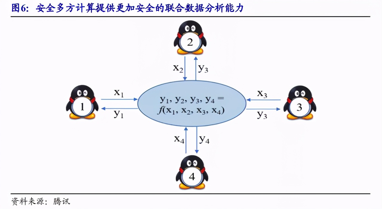 隱私計算：你不了解的千億藍海市場，初創企業正在不斷湧現