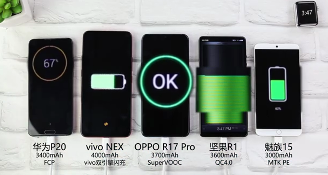 五大安卓系统旗舰级续航力评测：OPPO R17 Pro超闪技术性“一枝独秀”