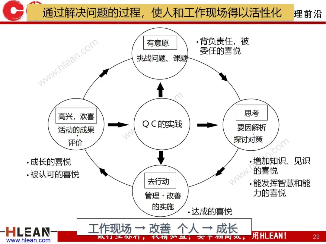 「精益学堂」丰田集团的TQM活动