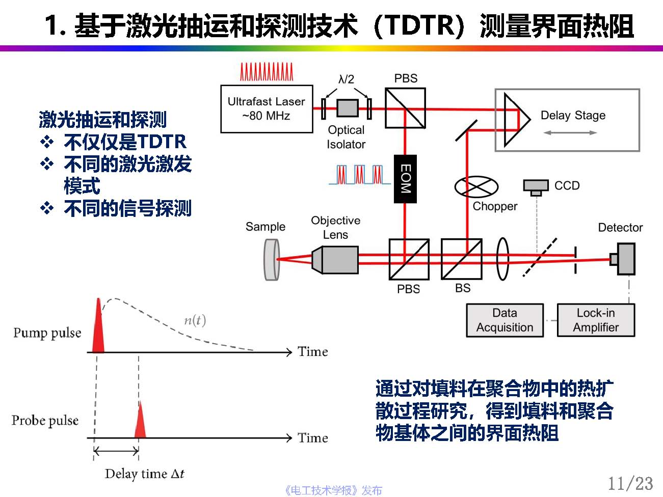 中科院曾小亮：聚合物复合材料的界面热阻，从理论模拟到精准测量
