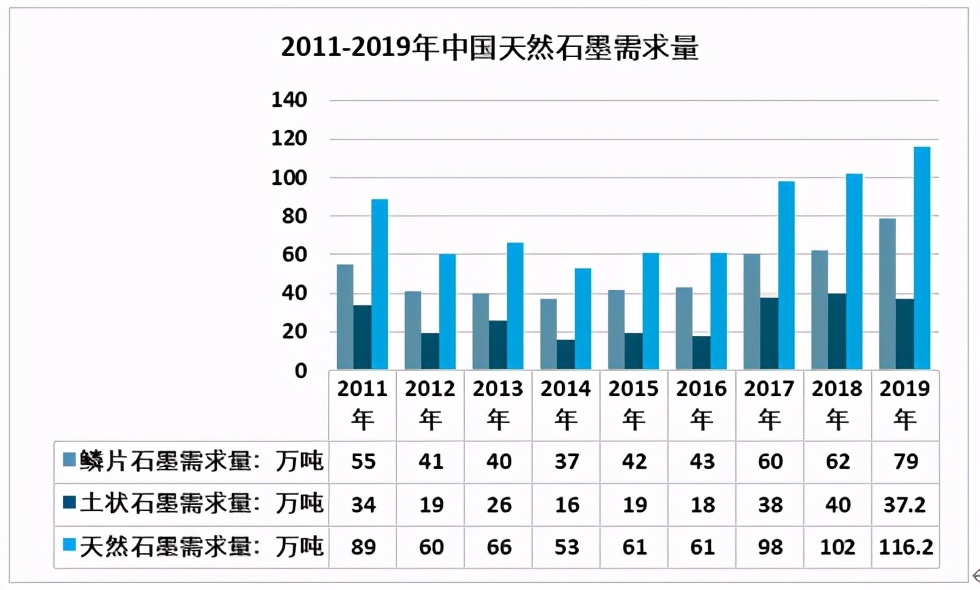 2019�й���Ȼʯī��״����Ƭʯī���������г���ģ��60��