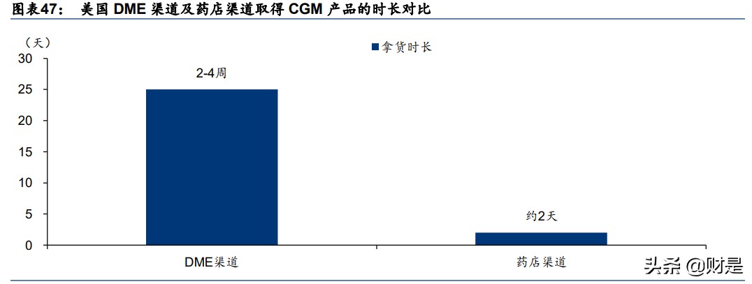血糖监测行业研究：CGM，明日之星，未来可期
