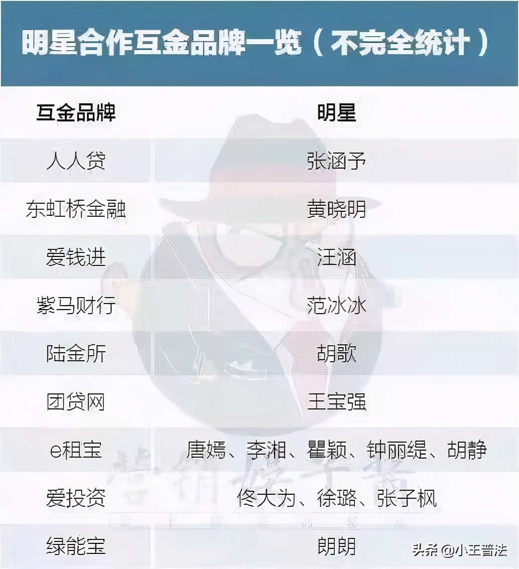 明星代言人要清算，P2P网贷的坑法律喊你来填