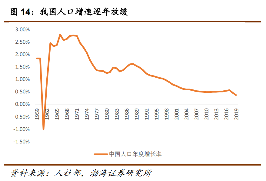 医药行业2021年投资策略：自上而下延选政策导向