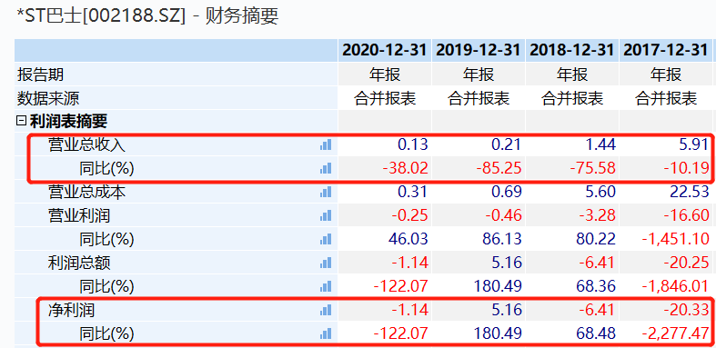 éå¤§èµäº§â1åâè½¬è®©ä¸åäºæ *STå·´å£«ä¸å¹´ååä¸æ