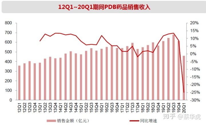 医药行业2020年中报总结—年中业绩总览
