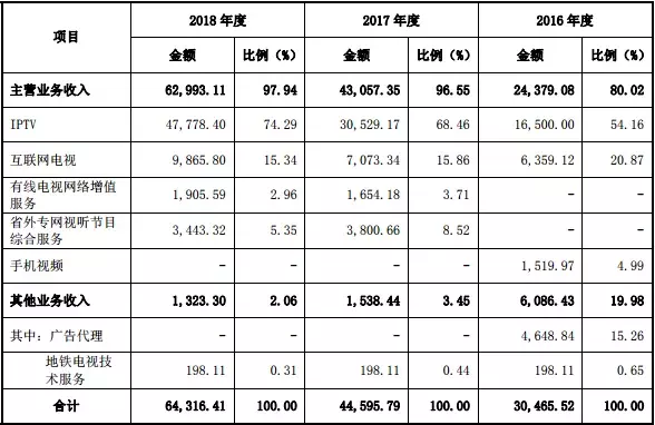 新媒股份——全国领先的新媒体运营商