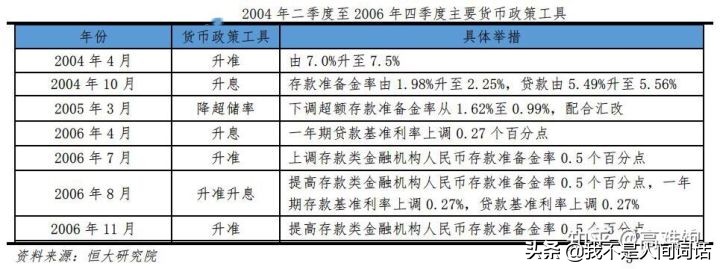 A股现在是牛市吗？现在上车什么基金能大口吃肉