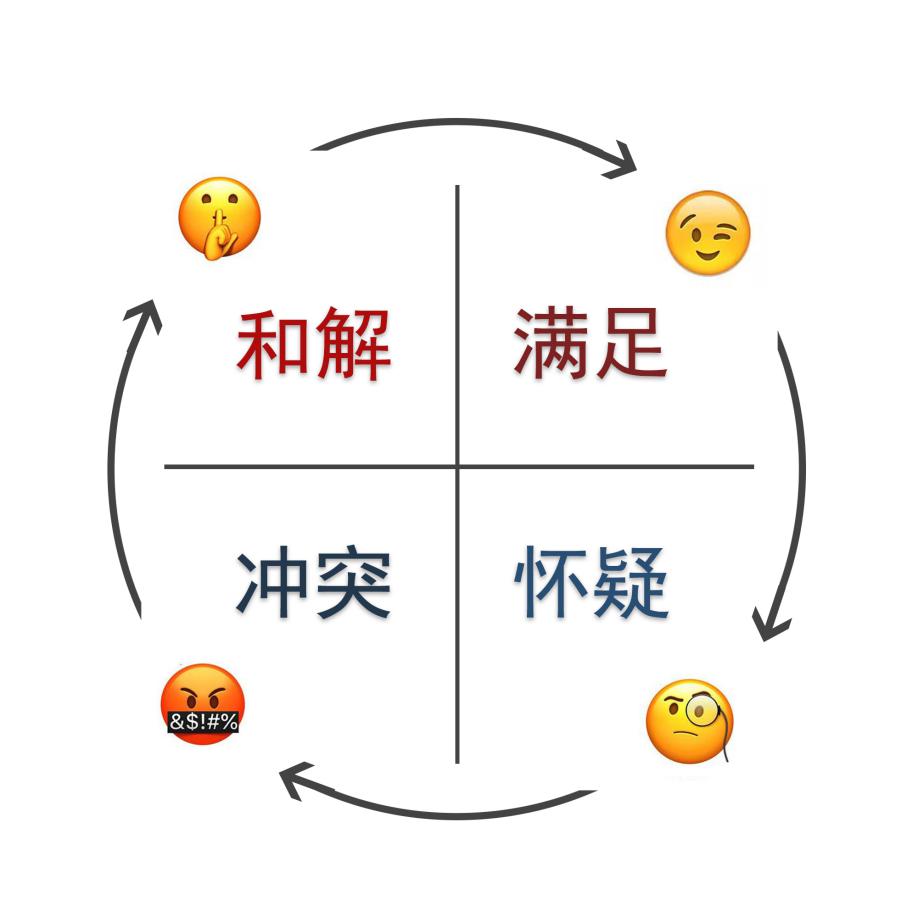 断联没用！分手后正确的挽回方式分享