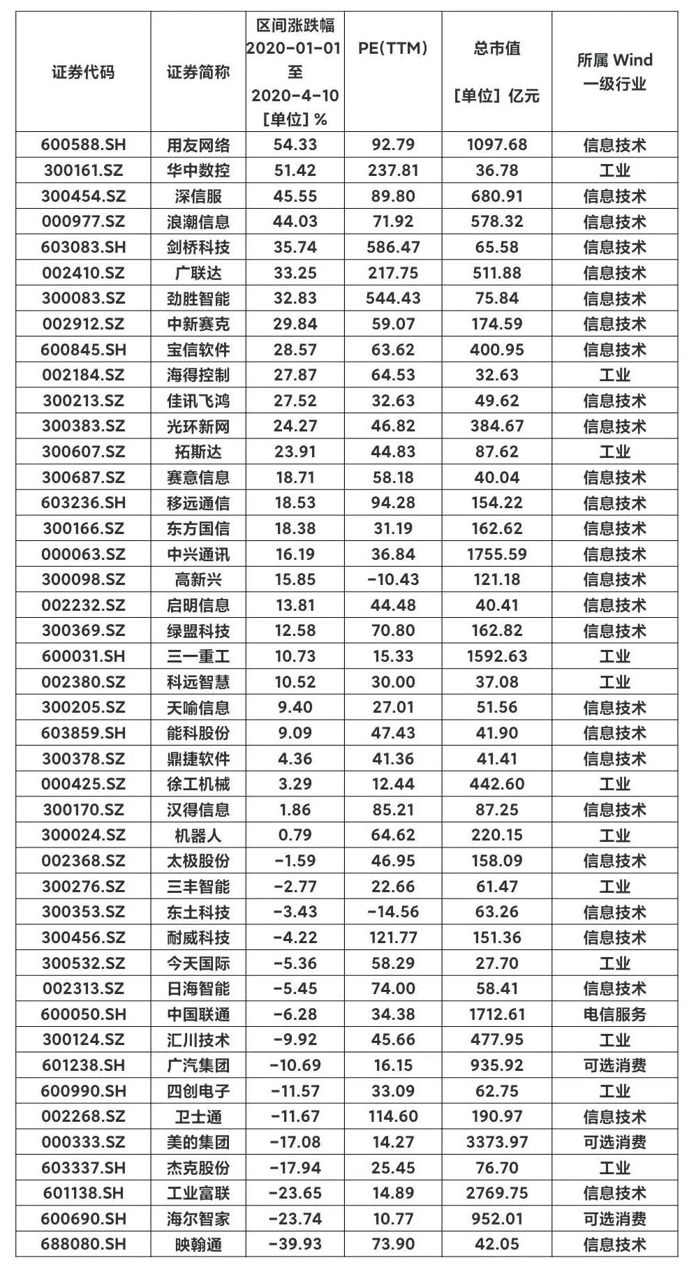 「互联网工业」工业互联网龙头股（工业软件龙头股详解）